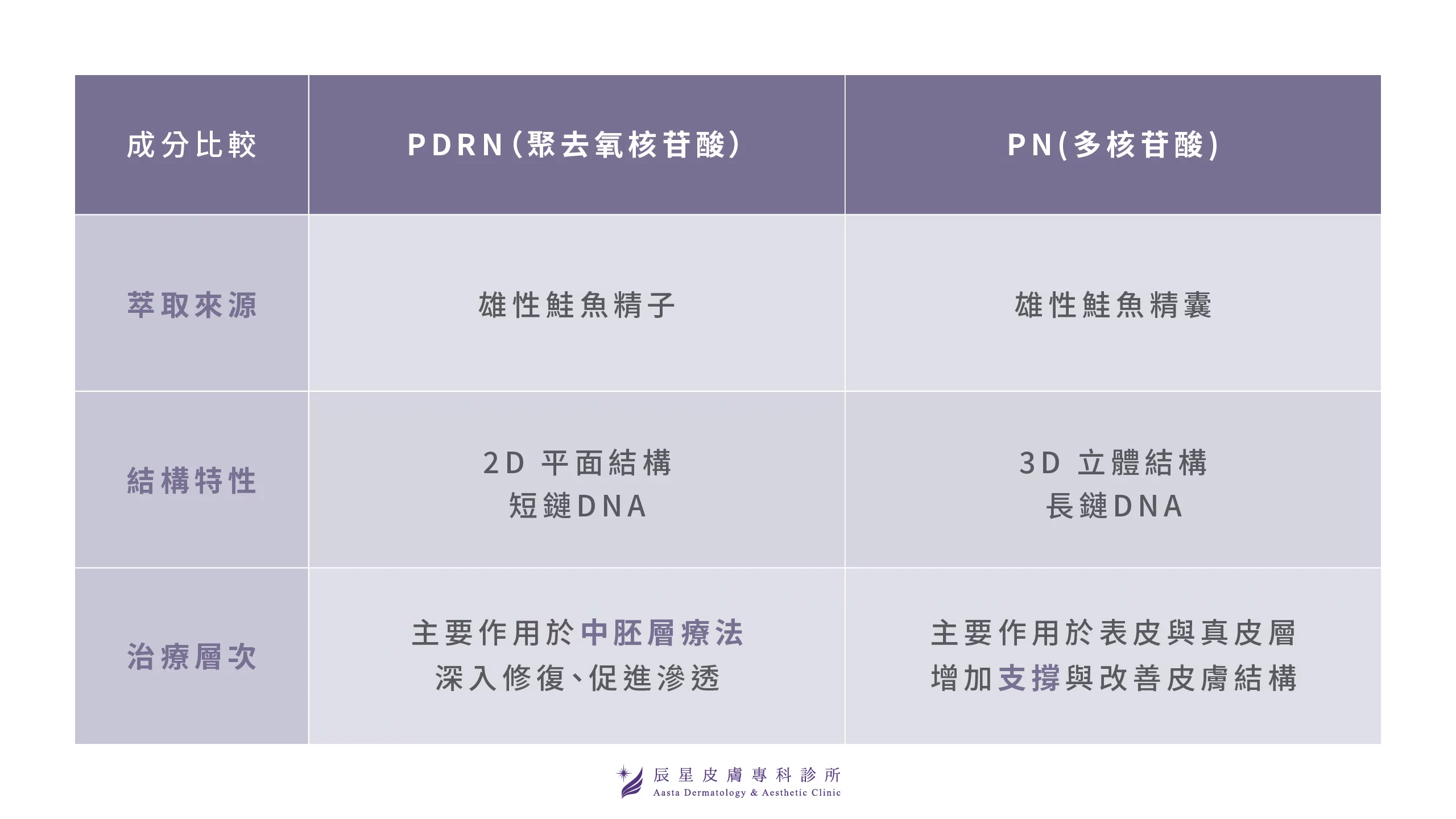 麗珠蘭新品上市、麗珠蘭發表會、麗珠蘭、Rejuran、Rejuran麗珠蘭、麗珠蘭水光系列、麗珠蘭Booster、麗珠蘭Skin Booster、麗珠蘭Tone-up、麗珠蘭PDRN