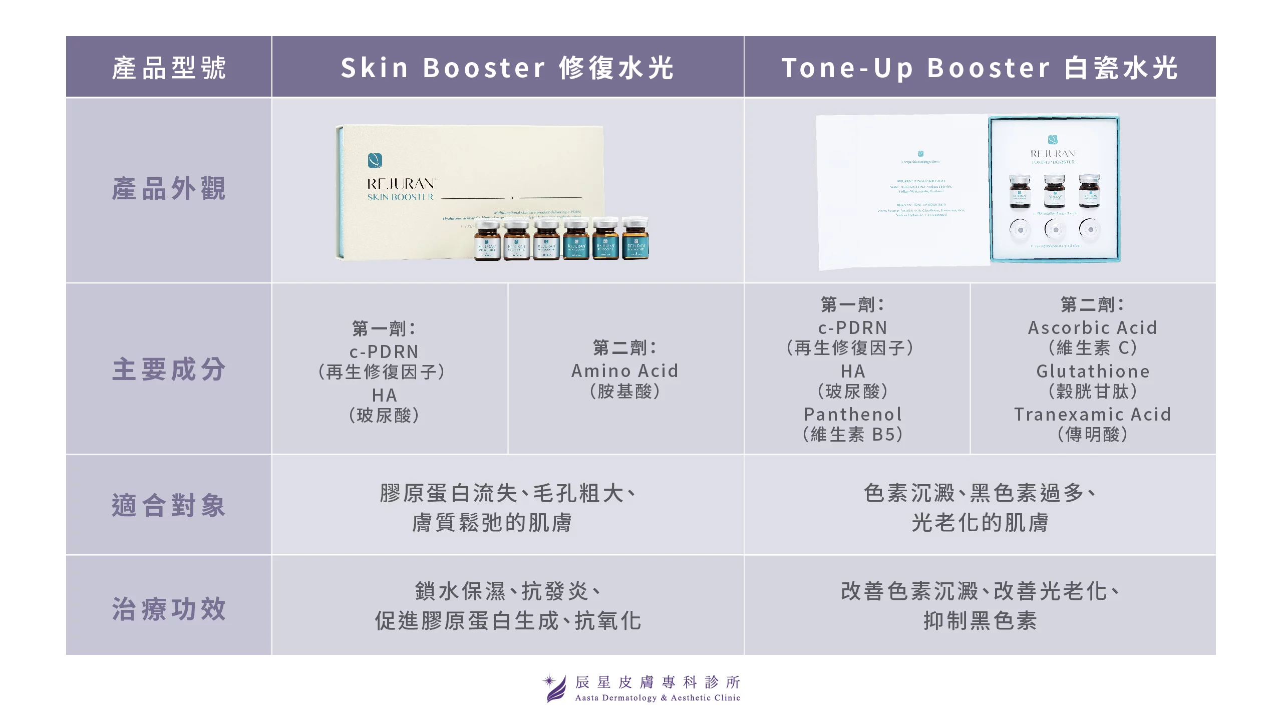 麗珠蘭新品上市、麗珠蘭發表會、麗珠蘭、Rejuran、Rejuran麗珠蘭、麗珠蘭水光系列、麗珠蘭Booster、麗珠蘭Skin Booster、麗珠蘭Tone-up